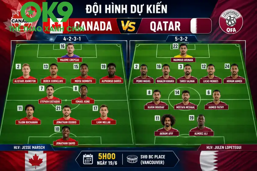 Đội tuyển Canada hướng tới chiến thắng đầu tay Hình ảnh minh họa trận đấu Canada vs Qatar