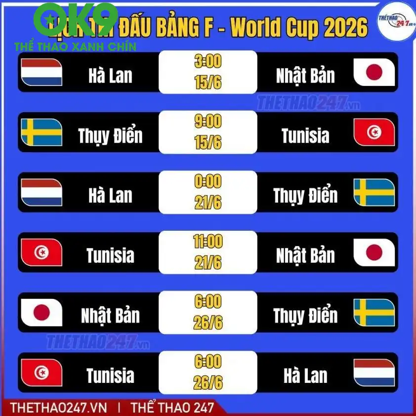 Cục diện bảng F World Cup 2026 đang rất căng thẳng Cục diện bảng F World Cup 2026 đang rất căng thẳng