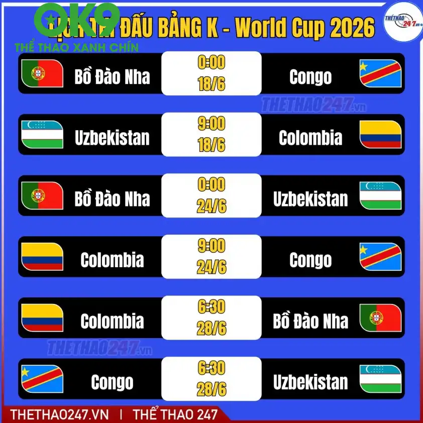 Dự đoán tỷ số trận đấu Tỷ số dự kiến trận Bồ Đào Nha và CHDC Congo